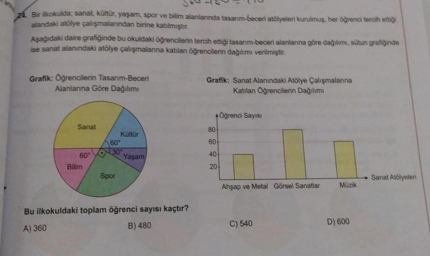 Bir ilkokulda; sanat, kültür, yaşam, spor ve bilim alanlarında tasarım-beceri atölyeleri kurulmuş, her öğrenci tercih ettiği
alandaki atölye çalışmalarından birine katılmıştır.
Aşağıdaki daire grafiğinde bu okuldaki öğrencilerin tercih ettiği tasanm-beceri