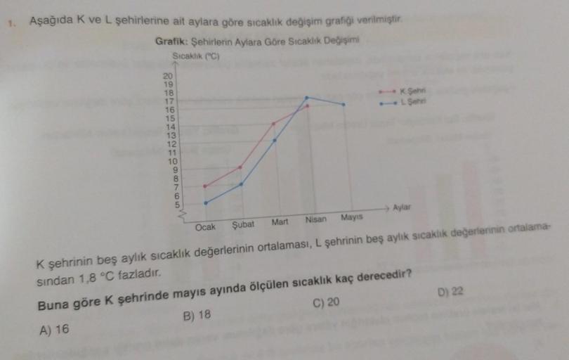 1. Aşağıda K ve L şehirlerine ait aylara göre sıcaklık değişim grafiği verilmiştir.
Grafik: Şehirlerin Aylara Göre Sıcaklık Değişimi
Sıcaklık (°C)
20
19
18
17
16
15
14
13
12
11
10
9
8
7
Ocak Şubat
-K Şehri
L. Şehri
Aylar
Mayıs
Nisan
Mart
K şehrinin beş ayl