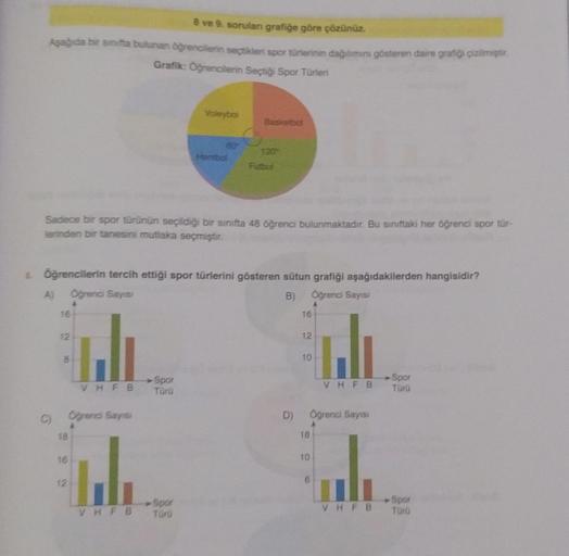 8 ve 9. sorulan grafiğe göre çözünüz.
Aşağıda bir sınıfta bulunan öğrencilenn seçtikleri spor türlerinin dağılımını gösteren daire grafiği çizilmiştir.
Grafik: Öğrencilerin Seçtiği Spor Türleri
A)
C)
Sadece bir spor türünün seçildiği bir sinifta 48 öğrenci