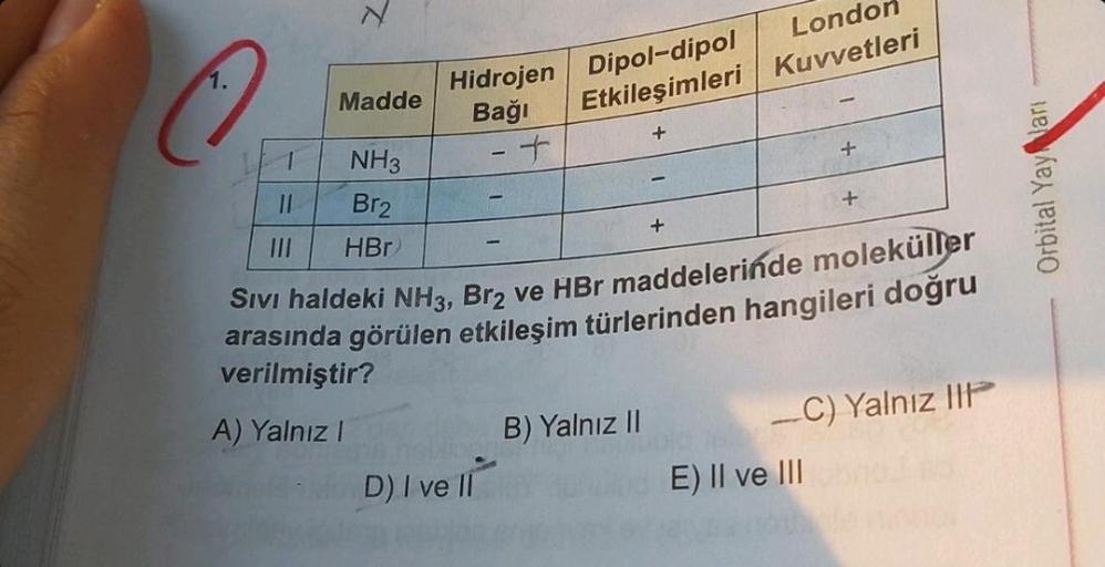 1.
T
11
|||
Madde
NH3
Br2
HBr
Hidrojen Dipol-dipol
Bağı
-
D) I ve II
London
Etkileşimleri Kuvvetleri
+
+
+
B) Yalnız II
Sıvı haldeki NH3, Br2 ve HBr maddelerinde moleküller
arasında görülen etkileşim türlerinden hangileri doğru
verilmiştir?
A) Yalnız I
+
+