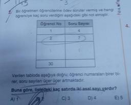 5
Bir öğretmen öğrencilerine ödev sorular vermiş ve hangi
öğrenciye kaç soru verdiğini aşağıdaki gibi not etmiştir.
Öğrenci No
Soru Sayısı
1
2
***
30
7
AOIL MAE
Verilen tabloda aşağıya doğru; öğrenci numaraları birer bi-
rer, soru sayıları üçer üçer artmaktadır.
Buna göre, listedeki kaç satırda iki asal sayı vardır?
A) 1
²
C) 3
D) 4
E) 5