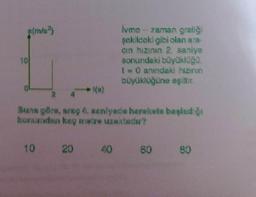 a(m/s2)
Buna göre, araç 4. saniyede harekete başladığı
konumdan kaç metre uzaktadır?
10 20
İvme -zaman grafiği
şekildeki gibi olan ara-
cin hızının 2. saniye
sonundaki büyüklüğü,
t = 0 anındaki hızının
büyüklüğüne eşittir.
40
60
80