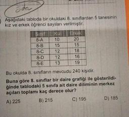 öder
Aşağıdaki tabloda bir okuldaki 8. sınıflardan 5 tanesinin
kız ve erkek öğrenci sayıları verilmiştir.
Sinif
8-A
8-B
8-C
8-D
8-E
KIZ
10
15
12
12
13
Erkek
20
15
18
16
19
Bu okulda 8. sınıfların mevcudu 240 kişidir.
Buna göre 8. sınıflar bir daire grafiği ile gösterildi-
ğinde tablodaki 5 sınıfa ait daire diliminin merkez
açıları toplamı kaç derece olur?
A) 225
B) 215
C) 195
D) 185
