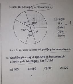 Grafik: Bir Ailenin Aylık Harcamaları
44°
A) 400
100⁰
108⁰
36°
72°
4 ve 5. soruları yukarıdaki grafiğe göre cevaplayınız.
4. Grafiğe göre sağlık için 540 TL harcayan bir
ailenin gida harcaması kaç TL'dir?
B) 460
Sağlık
Kira
Gida
Diğer
Eğitim
C) 500
D) 520
