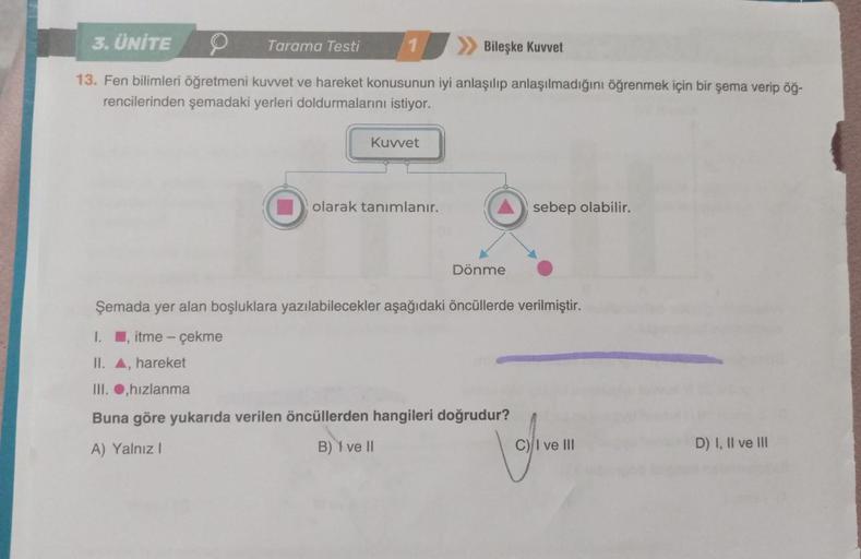 3. ÜNİTE P Tarama Testi
13. Fen bilimleri öğretmeni kuvvet ve hareket konusunun iyi anlaşılıp anlaşılmadığını öğrenmek için bir şema verip öğ-
rencilerinden şemadaki yerleri doldurmalarını istiyor.
1
Kuvvet
olarak tanımlanır.
Bileşke Kuvvet
Dönme
sebep ola