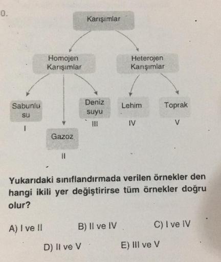 0.
Sabunlu
SU
1
Homojen
Karışımlar
A) I ve II
Gazoz
Karışımlar
Deniz
suyu
D) Il ve V
B) II ve IV
Heterojen
Kanışımlar
Yukarıdaki sınıflandırmada verilen örnekler den
hangi ikili yer değiştirirse tüm örnekler doğru
olur?
Lehim
Toprak
C) I ve IV
E) III ve V