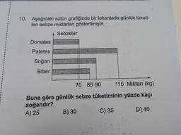10. Aşağıdaki sütün grafiğinde bir lokantada günlük tüketi-
len sebze miktarları gösterilmiştir.
Sebzeler
Domates
Patetes
Soğan
Biber
70 85 90
115 Miktarı (kg)
Buna göre günlük sebze tüketiminin yüzde kaçı
soğandır?
A) 25
B) 30
C) 35
D) 40
360