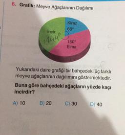 6. Grafik: Meyve Ağaçlarının Dağılımı
Kiraz
66°
İncir
1444)
B) 20
150°
Elma
Yukarıdaki daire grafiği bir bahçedeki üç farklı
meyve ağaçlarının dağılımını göstermektedir.
Buna göre bahçedeki ağaçların yüzde kaçı
incirdir?
A) 10
C) 30
6
D) 40