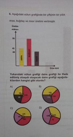 6. Aşağıdaki sütun grafiğinde bir çiftçinin bir yıllık
arpa, buğday ve mısır üretimi verilmiştir.
Üretim
miktarı
95
45
40
A)
Ĵ
ARPA
Yukarıdaki sütun grafiği daire grafiği ile ifade
edilmiş olsaydı oluşacak daire grafiği aşağıda-
kilerden hangisi gibi olurdu?
B)
90
80
65
190
135
BUĞDAY
160
MISIR
D)
Ürün türü
150
110
120
100
165
75