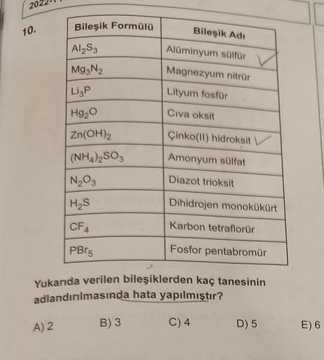 202
10.
Bileşik Formülü
Al₂S3
Mg3N2
Li3P
Hg₂O
Zn(OH)₂
(NH4)2SO3
A) 2
N₂O3
H₂S
CF
4
PBr5
Bileşik Adı
Alüminyum sülfür
Magnezyum nitrür
B) 3
Lityum fosfür
Civa oksit
Çinko(11) hidroksit V
Amonyum sülfat
Diazot trioksit
Yukarıda verilen bileşiklerden kaç tane