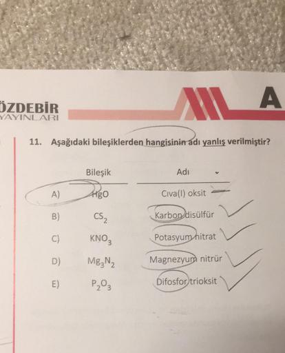 ÖZDEBİR
YAYINLARI
11. Aşağıdaki bileşiklerden hangisinin adı yanlış verilmiştir?
Bileşik
A) HO
B)
C)
D)
E)
AILA
CS₂
KNO3
MB3 N ₂
P₂03
Adı
Civa(1) oksit
Karbon disülfür
Potasyum nitrat
Magnezyum nitrür
Difosfor trioksit