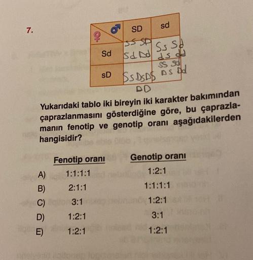 7.
Sd
A)
B)
C)
D)
E)
SD
SD
SS SP
Sd Dd
Fenotip oranı
1:1:1:1
2:1:1
3:1
1:2:1
1:2:1
sd
Ss SA
ds dd
SSDSDS
Yukarıdaki tablo iki bireyin iki karakter bakımından
çaprazlanmasını gösterdiğine göre, bu çaprazla-
manın fenotip ve genotip oranı aşağıdakilerden
han