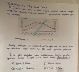 (2019 Aralık Ayı MEB Örnek Sorusu)
14. Güneş 'in geliş açısı v
ve
rıldığı bir çalışmada, araştırma verilerinden yararlanılarak aşağıdaki gra.
sıcaklığı arasındaki ilişkinin araştı-
fik çizilmiştir.
Süneş'in geliş açısı
80
70
60
50
40
30
20
10
0
1 Ocak
1 Mart
1 Şubat
1 Nisan
Gones açısı
1 Mayıs
hava
mm Ağustos Eylül
1 Ağust
emmuz
1 Temmuz
1 Ekim
Sıcaklık ("C)
30
25
20
1 Aralık
1 Kasım
- sıcaklık
15
10
5
0
Grafigi inceleyen bir öğrenci, Ganes' in geliş açısı ile hava sıcak-
ligi arasında doğru orantılı bir ilişki vardır yorumunu yapmıştır.
Buna göre asagidaki tarih aralıklarından hangisi yapılan
yorumun hatalı
hatalı olduğuna ilişkin kanıt olarak gösterilebilir?
A)1 Ocak-1 Şubat
C) Mayıs - 1 Haziran
B)1 Mart-1 Nisan
D) 1 Eylül - 1 Ekim