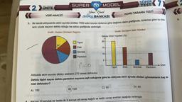 2.UNITE
VERİ ANALİZİ
A) 150
SUPER MODEL
50°
3. Bir tekstil atölyesinde ekim ayında üretilen 7200 adet ürünün türlerine göre dağılımı daire grafiğinde, türlerine göre bu ürün-
lerin yüzde kaçının defolu olduğu ise sütun grafiğinde verilmiştir.
id nebri
oled "misian
Grafik: Üretilen Ürünlerin Dağılımı
Grafik: Ürünlerin Defo Yüzdesi te Mabronz
Jeni Nesil
SORU BANKASI
B) 120
Tişört
Etek
Gömlek
Pantolon
Defolu Ürün Yüzdesi (%)
20
15-
10-
5
SÜPER 7)
TEST
KONU TARAMA TESTİ
10=20
Atölyede ekim ayında dikilen eteklerin 270 tanesi defoludur.
Defolu tişört sayısı defolu pantolon sayısına eşit olduğuna göre bu atölyede ekim ayında dikilen gömleklerin kaç ta-
nesi defoludur?
90
C) 90
Tişört
Etek
mununmaM
Gömlek Pantolon
D) 60
biesza
jevinummam
eniğine snoe
10 soruluk bir testte ilk 8 soruya ait cevap kağıdı ve testin cevap anahtarı aşağıda verilmiştir.
- Ürün
olyhadill DE.er
Z
(A
5.