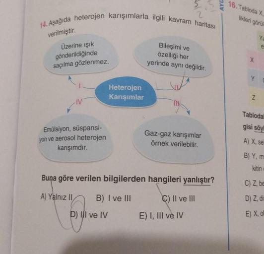 14. Aşağıda heterojen karışımlarla ilgili kavram haritası
verilmiştir.
Üzerine ışık
gönderildiğinde
saçılma gözlenmez.
Emülsiyon, süspansi-
yon ve aerosol heterojen
karışımdır.
Heterojen
Karışımlar
D) III ve IV
Bileşimi ve
özelliği her
yerinde aynı değildi