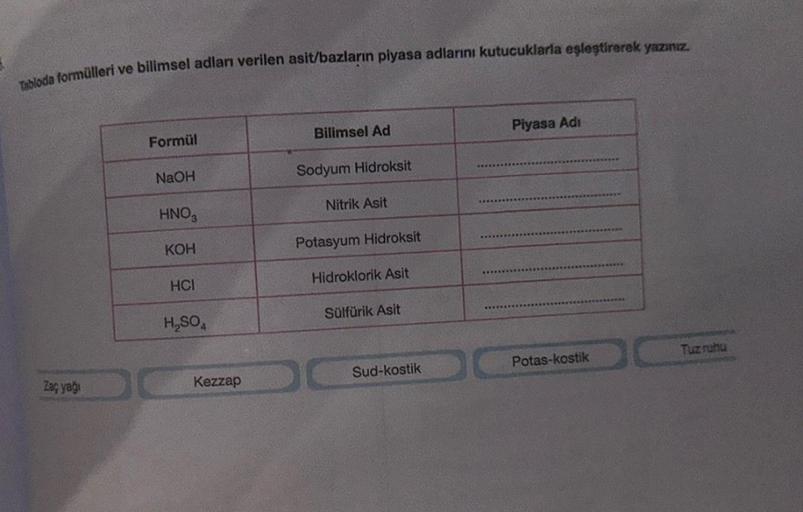 Tabloda formülleri ve bilimsel adları verilen asit/bazların piyasa adlarını kutucuklarla eşleştirerek yazınız.
Zaç yağı
Formül
NaOH
HNO3
KOH
HCI
H₂SO4
Kezzap
Bilimsel Ad
Sodyum Hidroksit
Nitrik Asit
Potasyum Hidroksit
Hidroklorik Asit
Sülfürik Asit
Sud-kos