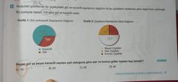 6
Aşağıdaki grafiklerde bir çiçekçideki gül ve karanfil sayılarının dağılımı ile bu çiçeklerin renklerine göre dağılımları verilmiştir.
Bu çiçekçide toplam 120 tane gül ve karanfil vardır.
Grafik 1: Gül ve Karanfil Sayılarının Dağılımı
2407
120°
Karanfil
Gül
Grafik 2: Çiçeklerin Renklerine Göre Dağılımı
180
Beyaz Çiçekler
Sarı Çiçekler
Kırmızı Çiçekler
Beyaz gül ve beyaz karanfil sayıları eşit olduğuna göre sarı ve kırmızı güller toplam kaç tanedir?
A) 10
B) 20
C) 30
D) 40
M.8.4.1.2
UYGUN MATEMATIK 8 SPOTLU SORU BANKASI 97