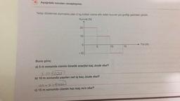 B. Aşağıdaki soruları cevaplayınız.
Yatay düzlemde durmakta olan 2 kg kütleli cisme etki eden kuvvet-yol grafiği şekildeki gibidir.
Kuvvet (N)
20
10
0
-10
5
Buna göre;
a) 5 m sonunda cismin kinetik enerjisi kaç Joule olur?
5.20 41005
b) 10 m sonunda yapılan net iş kaç Joule olur?
·100+ 5.0+150s)
c) 15 m sonunda cismin hızı kaç m/s olur?
10
15
Yol (m)