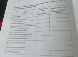 5 Tabloda verilen cümlelerdeki yüklemlerin hangi kip ekiyle çekimlendiğini ve hangi kipin anlamını vere-
cek biçimde kullanıldığını ömekteki gibi yazınız.
Yarın sizi ararım.
Cümle
Onümüzdeki hafta maç yaparız.
Ay sonunda izmir'e gidiyorum.
Bu cevabı duyar duymaz kendimi kaybedip adama
bağıniyorum.
Dün beni arayan, arkadaşım olacak.
Acaba şu anda de beni düşünür müsün?
Onunla iddiaya giriyor ve kazanıyorum.
Bu ödevi yarım saatte bitireceksin!
Nasrettin Hoca bir gün çarşıya iner.
Her sabah yürüyüş yapıyor.
Kullanılan Kip ve
Eki
Geniş zaman (-1)
Kastedilen Fiil ve Kipi
arayacağım (Gelecek
zaman)