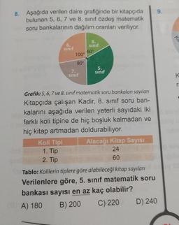 8. Aşağıda verilen daire grafiğinde bir kitapçıda
bulunan 5, 6, 7 ve 8. sınıf özdeş matematik
soru bankalarının dağılım oranları veriliyor.
6.
sınıf
100°
80°
7.
sınıf
OBA) 180
8.
sınıf
60°
5.
sınıf
Grafik: 5, 6, 7 ve 8. sınıf matematik soru bankaları sayıları
Kitapçıda çalışan Kadir, 8. sınıf soru ban-
kalarını aşağıda verilen yeterli sayıdaki iki
farklı koli tipine de hiç boşluk kalmadan ve
hiç kitap artmadan doldurabiliyor.
Koli Tipi
1. Tip
2. Tips sish 60
Alacağı Kitap Sayısı
SOS-TRO 24
Tablo: Kolilerin tiplere göre alabileceği kitap sayıları
Verilenlere göre, 5. sınıf matematik soru
bankası sayısı en az kaç olabilir?
B) 200
C) 220
9.
D) 240
r.