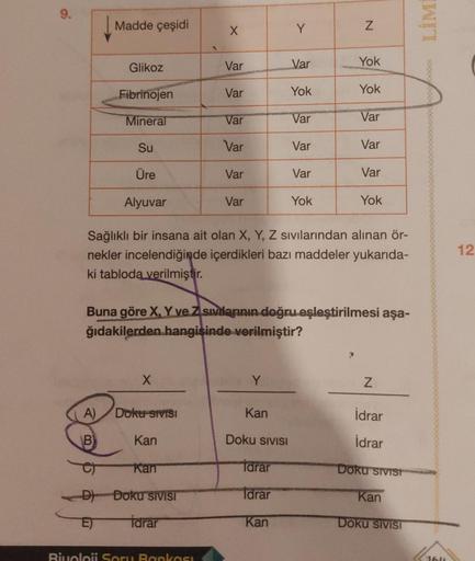 9.
Madde çeşidi
A)
B
Glikoz
Fibrinojen
Mineral
D)
EJ
Su
Üre
Alyuvar
X
Doku SIVISI
Kan
Kan
X
Doku SIVISI
idrar
Var
Biuoloji Soru Bankası
Var
Var
Var
Var
Var
Y
Kan
Sağlıklı bir insana ait olan X, Y, Z sıvılarından alınan ör-
nekler incelendiğinde içerdikleri