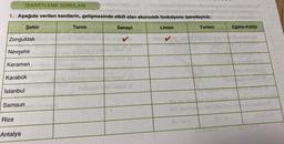 İŞARETLEME SORULARI
1. Aşağıda verilen kentlerin, gelişmesinde etkili olan ekonomik fonksiyonu işaretleyiniz.
Şehir
Zonguldak
Nevşehir
Karaman
Karabük
İstanbul
Samsun
Rize
Antalya
Tarım
Sanayi
✔
(8
mlo llchevie ninieicey dangot (0
neliugol ibi namill (3
Liman
Inles ✔
A) I ve il
Turizm
Eğitim-Kültür
718
C) w TV