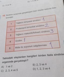 C) II ve III
15. Sindirim sırasında gerçekleşen bazı olaylar tabloda liste-
lenmiştir.
2
3
4
5
D) I, II ve
Yağların kimyasal sindirimi
Proteinlerin kimyasal sindirimi 2
Yağların mekanik(fiziksel) sindirimi 3
Emilim 1
Mide öz suyunun salgılanması
Tablodaki olaylardan hangileri birden fazla sindirim
organında gerçekleşir?
A) 1 ve 2
C) 2, 3, 4 ve 5
B) 2, 3 ve 4
D) 1, 2, 3 ve 4