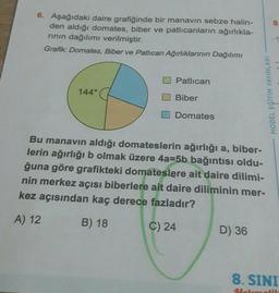 6. Aşağıdaki daire grafiğinde bir manavin sebze halin-
den aldığı domates, biber ve patlıcanların ağırlıkla-
rının dağılımı verilmiştir.
Grafik: Domates, Biber ve Patlıcan Ağırlıklarının Dağılımı
144°
Patlican
Biber
Domates
MODEL EGİTİM YAYINLARI
Bu manavın aldığı domateslerin ağırlığı a, biber-
lerin ağırlığı b olmak üzere 4a=5b bağıntısı oldu-
ğuna göre grafikteki domateslere ait daire dilimi-
nin merkez açısı biberlere ait daire diliminin mer-
kez açısından kaç derece fazladır?
A) 12
B) 18
C) 24
D) 36
8
8. SINI
Matematik