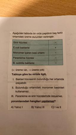 Aşağıdaki tabloda bir virüs çeşidinin beş farklı
ortamdaki üreme durumları verilmiştir.
Sinir hücresi
E.coli bakterisi
Monomer içeren besi ortamı
Parankima hücresi
B. subtilis bakterisi
(+: üreme var, -: üreme yok)
Tabloya göre bu virüsle ilgili,
+
1
1
1
1. Bakteri hücresinin bulunduğu her ortamda
üreyebilir.
ug
II. Bulunduğu ortamdaki monomer besinleri
kullanamaz.
III. Parankima ve sinir hücrelerinde üreyemez.
yorumlarından hangileri yapılamaz?
A) Yalnız I
B) Yalnız III
C) I ve II
1-1-