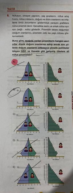 Test 64
6. Nüfusun, cinsiyet yapısını, yaş gruplarını, nüfus artış
hızını, nüfus miktarını, doğum ve ölüm oranlarını ve orta-
lama ömür durumlarını göstermeye yarayan grafiklere
nüfus piramidi denir. Genellikle kadın ve erkek nüfus aynı
ayrı (sağlı sollu) gösterilir. Piramidin tabanı doğumları
(doğum oranlarını), piramidin üstü ise yaşlı nüfusu gös-
termektedir.
Buna göre, aşağıda verilen piramitlerin hangisi-uzun
yıllar düşük doğum oranlarına sahip ancak son yıl-
larda doğum oranlarını arttırmaya yönelik politikalar
izleyen ABD ve Kanada gibi gelişmiş ülkelere ait
nüfus piramididir?
8
C)
D)
15
064202 4 •
05+
15
K
H
T
04202468
Kyyn
HH
8642024
10i (Myon)
E) 65
864202486
Kişi (Myan
Ki (Myon)
65+
60-54
55-50
50-54
45-49
40-44
35-39
30-34
25-24
20:24
15-19
10-14
5-9
0-4
0-4
O
60-64
55-50
50-54
45-09
40-44
35-39
30-34
25-24
20-24
15-10
10-14
5.9
0-4
0
65+
60-64
55-50
50-54
45-40
40-44
05-09
30-34
25-24
20-24
15-19
10-14
5-9
0-4
65+
60-64
55-59
50-54
45-49
40-44
35-39
30-34
25-24
20-24
15-19
10-14
5-0
0-4
65+
60-64
55-50
50-54
45-49
40-44
35-39
30-34
25-24
20-24
15-10
10-14
5-9
0-4
Kiy (Mon)
2466
Kip (Myon)
246
Kip (Mayor)
2 4
CO
Kay (Mayon)
Ki (Myo