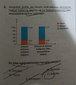 8. Aşağıdaki grafik, bir ülkede aktif nüfusun ekonomik
faaliyet kollarına dağılışı ve bu faaliyet kollarının ülke
ekonomisine katkısı verilmiştir.
%
100-
80-
60-
40
20.
0
%78
%21
%1
Çalışan
nüfusun
sektörel
dağılımı
%77
%22
%1
Ekonomik faaliyet
kollarının ülke
ekonomisine
katkısı
E) Hindistan
Tarım
Sanayi
Hizmetler
Bu ülke aşağıdakilerden hangisi olabilir?
A) Brezilya
C) Tunus
B Meksika
D) Belçika