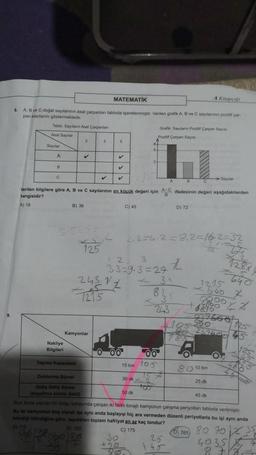 MATEMATİK
8. A, B ve C doğal sayılanının asal çarpanlan tabloda işaretlenmiştir. Verilen grafik A, B ve C sayılarının pozitif çar-
pan sayılarını göstermektedir.
Tablo: Sayılanın Asal Çarpantan
Asal Sayılar
Sayılar
A
B
B) 36
Nakliye
Bilgileri
5.5=25
125
2
Taşıma Kapasitesi
Kamyonlar
3
(B) 150
2060 30
5
V
✓
V
24312
1215
A.C
Verilen bilgilere göre A, B ve C sayılarının en küçük değeri için ifadesinin değeri aşağıdakilerden
hangisidir?
A) 18
0 00
C) 45
30
+50
B
6
3
12, 3
33=9.3=29
M
Grafik Sayılanın Pozitif Çarpan Sayısı
Pozitif Çarpan Sayısı
50 dk
00
15 ton 105
30 dk
2.2=4.2=8₁2=162=32
Z
34
243
D) 72
XXXXXXX
25
+45
CSayilar
+
A Kitapçığ
Doldurma Süresi
Gidiş Geliş Süresi
(boşaltma süresi dahil)
Rize llinde yapılan bir dolgu sahasında çalışan iki farklı tonajlı kamyonun çalışma periyotları tabloda verilmiştir.
Bu iki kamyonun boş olarak işe aynı anda başlayıp hiç ara vermeden düzenli periyotlarla bu işi aynı anda
bitirdiği bilindiğine göre, taşıdıklan toplam hafriyat en az kaç tondur?
A1 110
C) 175
D) 185) 80 70 x
4035
87
52
-640 2
1215
8800
80 10 ton
25 dk
45 dk
128x
+640