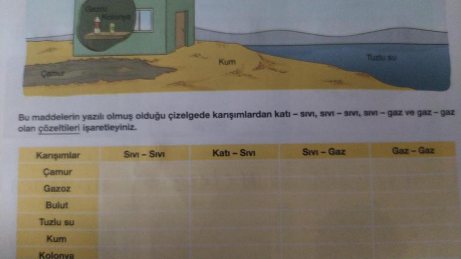 Karışımlar
Çamur
Gazoz
Bulut
Kolonya
Tuzlu su
Kum
Kolonva
Bu maddelerin yazılı olmuş olduğu çizelgede karışımlardan katı - SIVI, SIVI - SIVI, SIVI-gaz ve gaz-gaz
olan çözeltileri işaretleyiniz.
Kum
SIVI - SIVI
Katı - Sivi
Tuzlu su
Sıvı - Gaz
Gaz - Gaz