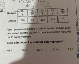 28
Radyan
11π
6
Derece 330
A) 1
7π
12
B) 2
75
5T
4
225
7π
3
420
Alper, yukarıdaki tabloda 1. satırda ölçüleri radyan türün-
den verilen açıların ölçülerinin derece cinsinden
karşılıkla-
rını 2. satıra yazmıştır.
Buna göre Alper, kaç sütunda hata yapmıştır?
C) 3
9π
20
D) 4
81
E) 5
FEN BİLİMLERİ YAYINLARI