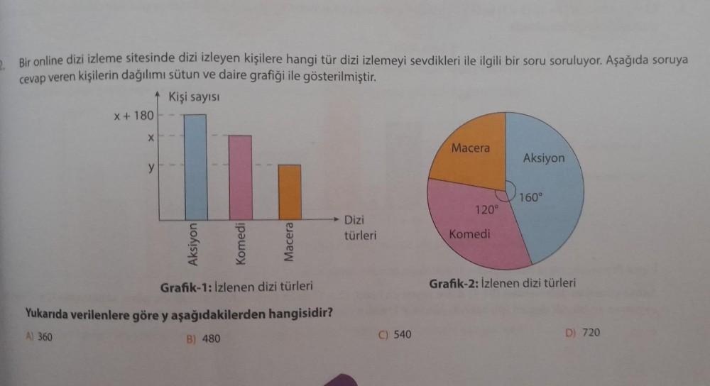 2. Bir online dizi izleme sitesinde dizi izleyen kişilere hangi tür dizi izlemeyi sevdikleri ile ilgili bir soru soruluyor. Aşağıda soruya
cevap veren kişilerin dağılımı sütun ve daire grafiği ile gösterilmiştir.
Kişi sayısı
x + 180
X
y
Aksiyon
Komedi
Mace