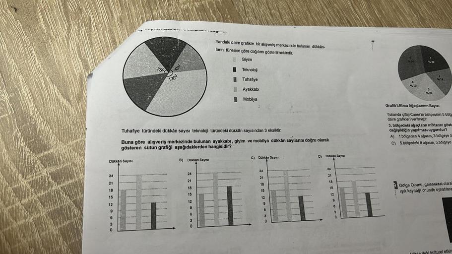 Dükkan Sayısı
24
21
18
15
12
9
6
3
0
75%
1200
B)
Dükkan Sayısı
Tuhafiye türündeki dükkân sayısı teknoloji türündeki dükkân sayısından 3 eksiktir.
Buna göre alışveriş merkezinde bulunan ayakkabı, giyim ve mobilya dükkân sayılanını doğru olarak
gösteren sütu