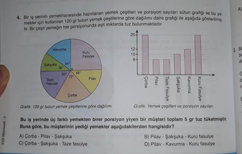 LGS Matematik - 2
4. Bir iş yerinin yemekhanesinde hazırlanan yemek çeşitleri ve porsiyon sayıları sütun grafiği ile bu ye-
mekler için kullanılan 120 gr tuzun yemek çeşitlerine göre dağılımı daire grafiği ile
tir. Bir çeşit yemeğin her porsiyonunda eşit m