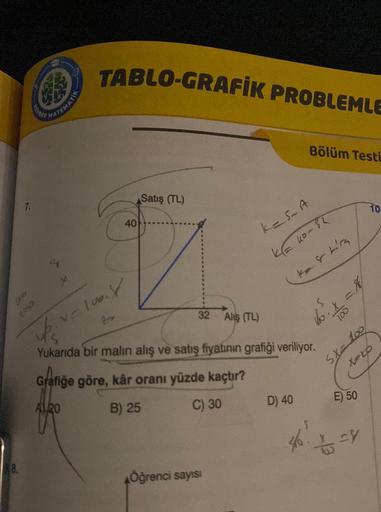 7.
on
100
-0-
MATEMATIK
TABLO-GRAFİK PROBLEMLE
40
ve 100.Y
2
Satış (TL)
32
Öğrenci sayısı
KES-A
KE 40-32
Aliş (TL)
Bölüm Testi
D) 40
K&Li
t
Yukarıda bir malın alış ve satış fiyatının grafiği veriliyor.
Grafiğe göre, kâr oranı yüzde kaçtır?
A120
B) 25
C) 30