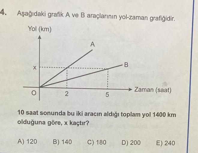 4.
Aşağıdaki grafik A ve B araçlarının yol-zaman grafiğidir.
Yol (km)
X
O
2
A) 120
A
B) 140
5
10 saat sonunda bu iki aracın aldığı toplam yol 1400 km
olduğuna göre, x kaçtır?
-B
C) 180
→ Zaman (saat)
D) 200
E) 240