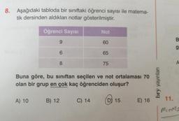 8. Aşağıdaki tabloda bir sınıftaki öğrenci sayısı ile matema-
tik dersinden aldıkları notlar gösterilmiştir.
Öğrenci Sayısı
6
A) 10
8
B) 12
Not
C) 14
60
Buna göre, bu sınıftan seçilen ve not ortalaması 70
olan bir grup en çok kaç öğrenciden oluşur?
65
75
(D) 15. E) 16
bry yayınları
B
g
A
11.
MI+M2