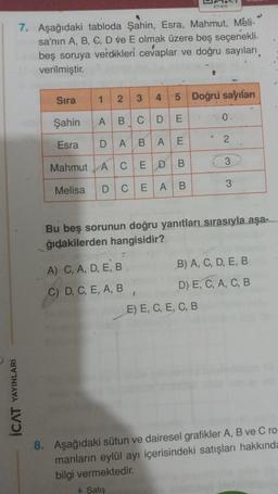 7. Aşağıdaki tabloda Şahin, Esra, Mahmut, Méli-
sa'nın A, B, C, D ve E olmak üzere beş seçenekli.
beş soruya verdikleri cevaplar ve doğru sayıları
(-verilmiştir.
İCAT YAYINLARI
Sıra
Şahin
Esra
1 2
A
B
D
E
D B
C E A B
C D
A
A B
Mahmut ACE
Melisa D
7
A) C, A, D, E, B
4 5 Doğru sayıları
E
C) D, C, E, A, B
1
ICT-815
G
▸
E) E, C, E, C, B
0.
Bu beş sorunun doğru yanıtları sırasıyla aşa-
ğıdakilerden hangisidir?
2
3
3
B) A, C, D, E, B
D) E, C, A, C, B
8. Aşağıdaki sütun ve dairesel grafikler A, B ve C ro
manların eylül ayı içerisindeki satışları hakkında
bilgi vermektedir.
A Satış