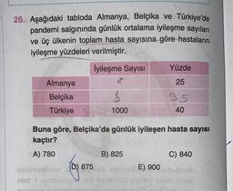 25. Aşağıdaki tabloda Almanya, Belçika ve Türkiye'de
pandemi salgınında günlük ortalama iyileşme sayıları
ve üç ülkenin toplam hasta sayısına göre hastaların
iyileşme yüzdeleri verilmiştir.
İyileşme Sayısı
Almanya
Belçika
Türkiye
mst hnunuouge
3
1000
Buna göre, Belçika'da günlük iyileşen hasta sayısı
kaçtır?
A) 780
nabmashion
875
B) 825
Yüzde
25
35
40
E) 900
C) 840
By sisiri se