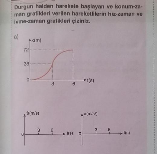 Durgun halden harekete başlayan ve konum-za-
man grafikleri verilen hareketlilerin hız-zaman ve
ivme-zaman grafikleri çiziniz.
a)
Ax(m)
72
36
0
(m/s)
3
3
6
6
t(s) 0
t(s)
a(m/s²)
3 6
t(s)
1
1
1
1
1
1
T
1
S
1
t
1
F
1
1
1
t
1
2