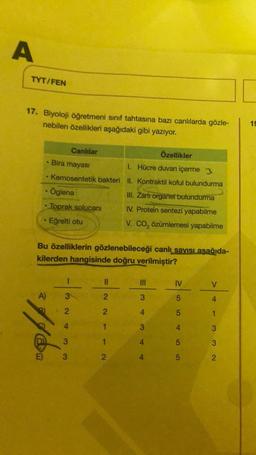 A
TYT/FEN
17. Biyoloji öğretmeni sınıf tahtasına bazı canlılarda gözle-
nebilen özellikleri aşağıdaki gibi yazıyor.
·
Özellikler
Bira mayası
1. Hücre duvarı içerme 3
Kemosentetik bakteri II. Kontraktil koful bulundurma
dyn
• Öglena
• Toprak solucanı
• Eğrelti otu
I
A) 3
2
Bu özelliklerin gözlenebileceği canlı sayısı aşağıda-
kilerden hangisinde doğru verilmiştir?
Canlılar
3
3
||
2
2
1
III. Zarli organel bulundurma
IV. Protein sentezi yapabilme
V. CO₂ özümlemesi yapabilme
1
2
=
3
4
3
4
4
IV
5
5
4
5
5
> 4 3 3 2
V
1
19