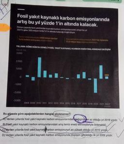 Fosil yakıt kaynaklı karbon emisyonlarında
artış bu yıl yüzde 1'in altında kalacak.
Dünya çapında fosil yakıtlardan kaynaklı karbon emisyonlarındaki artışın bu yıl
2021'e göre 300 milyon tonla %1'in altında kalacağı öngörülüyor.
Temiz enerj teknolojilen 600 milyon tondan
fazla karbon emisyonu artears onledi.
YILLARA GÖRE DÜNYA GENELİ FOSIL YAKIT KAYNAKLI KARBON EMİSYONLARINDAKİ DEĞİŞİM
MLYON TON
3.000
2.000
1.000
0
-1.000
-2.000
Küresel karbon emisyonlarinin 2022'de toplamda
33,8 milyar tona ulaşması bekleniyor.
-3.000
300
2008 2009 2010 2011 2012 2013 2014 2015 2016 2017 2018 2019 2020 2021 2022*
(TAHMIN)
Bu görsele göre aşağıdakilerden hangisi söylenemez?
A) Verilen yıllarda fosil yakıt kaynaklı karbon emisyonlarındaki değişiminen az olduğu yıl 2016 yılıdır.
B) Fosil yakıt kaynaklı karbon emisyonlarındaki artış temiz enerji teknolojileriyle önlenebilir
C)Verilen yıllarda fosil yakıt kaynak karbon emisyonunun en yüksek olduğu yıl 2010 yılıdı
D) Verilen yıllarda fosil yakıt kaynaklı karbon emisyonunda düşüşün görüldüğü ilk yıl 2009 yılıdır.