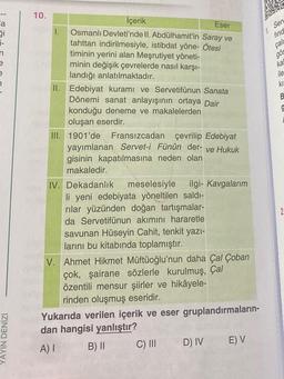 a
i-
n
e
7
YAYIN DENİZİ
10.
1.
İçerik
Eser
Osmanlı Devleti'nde II. Abdülhamit'in Saray ve
tahttan indirilmesiyle, istibdat yöne- Ötesi
timinin yerini alan Meşrutiyet yöneti-
minin değişik çevrelerde nasıl karşı-
landığı anlatılmaktadır.
II. Edebiyat kuramı ve Servetifünun Sanata
Dönemi sanat anlayışının ortaya Dair
konduğu deneme ve makalelerden
oluşan eserdir.
III. 1901'de Fransızcadan çevrilip Edebiyat
yayımlanan Servet-i Fünûn der- ve Hukuk
gisinin kapatılmasına neden olan
makaledir.
IV. Dekadanlık meselesiyle ilgi- Kavgalarım
li yeni edebiyata yöneltilen saldı-
rılar yüzünden doğan tartışmalar-
da Servetifünun akımını hararetle
savunan Hüseyin Cahit, tenkit yazı-
larını bu kitabında toplamıştır.
V. Ahmet Hikmet Müftüoğlu'nun daha Çal Çoban
çok, şairane sözlerle kurulmuş, Çal
özentili mensur şiirler ve hikâyele-
rinden oluşmuş eseridir.
Yukarıda verilen içerik ve eser gruplandırmaların-
dan hangisi yanlıştır?
A) I
B) II
C) III
D) IV
E) V
Beki
O
1.
Sen
find
çalı
gös
kal
ile
ki:
B
9