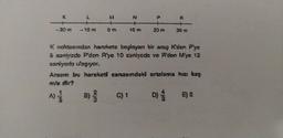 K
- 20 m
L
-10 m
M
+
cm
N
10 m
C) 1
P
30 m
K noktasından harekete başlayan bir araç K'den Plyc
B saniyede P'den Rye 10 saniyede ve R'den Mye 12
saniyeda u'apryar.
R
Aracın bu hareketi esnasındaki ortalama hızı kaş
mis dir?
A) 1
B) //
D)
30 m
455
E) 2