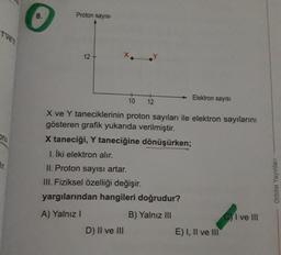 tven
Onu
ir.
8.
Proton sayısı
12+
X..Y
10 12
D) II ve III
Elektron sayısı
X ve Y taneciklerinin proton sayıları ile elektron sayılarını
gösteren grafik yukarıda verilmiştir.
X taneciği, Y taneciğine dönüşürken;
1. İki elektron alır.
II. Proton sayısı artar.
III. Fiziksel özelliği değişir.
yargılarından hangileri doğrudur?
A) Yalnız I
B) Yalnız III
E) I, II ve III
CI ve III
Orbital Yayınları