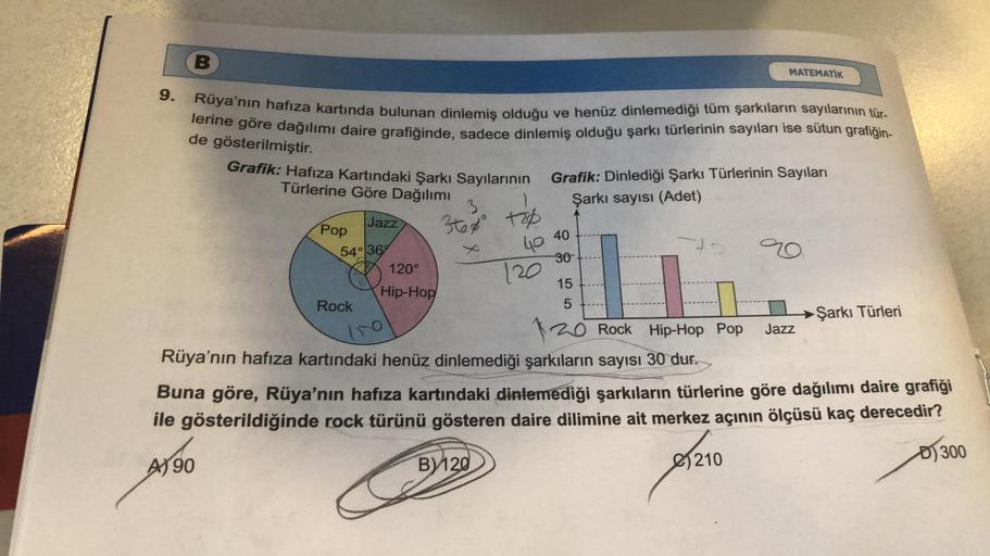 9.
B
Rüya'nın hafıza kartında bulunan dinlemiş olduğu ve henüz dinlemediği tüm şarkıların sayılarının tür-
lerine göre dağılımı daire grafiğinde, sadece dinlemiş olduğu şarkı türlerinin sayıları ise sütun grafiğin-
de gösterilmiştir.
Grafik: Hafıza Kartınd