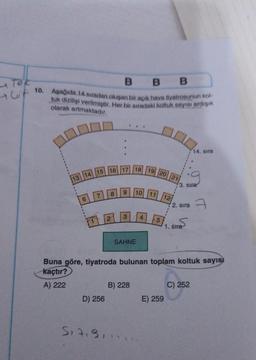 - Tek
B
B
B
Gif 10. Aşağıda 14 sıradan oluşan bir açık hava tiyatrosunun kol
tuk dizilişi verilmiştir. Her bir sıradaki koltuk sayısı ardışık
olarak artmaktadır.
6
13 14 15 16 17 18
7
D) 256
8
Si 7,8,
2
9
.
3
.
SAHNE
B) 228
10 11
19 20 21
4
5
12
E) 259
3. sıra
2. sıra
Buna göre, tiyatroda bulunan toplam koltuk sayısı
kaçtır?
A) 222
1. sıra
14. sıra
C) 252
A